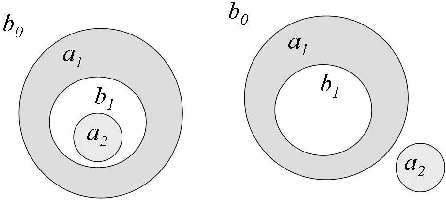 Figure 1 for On the Internal Topological Structure of Plane Regions