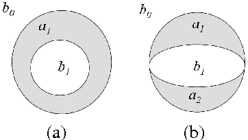Figure 3 for On the Internal Topological Structure of Plane Regions