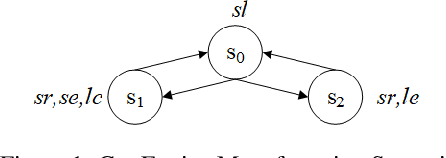 Figure 1 for On Sufficient and Necessary Conditions in Bounded CTL