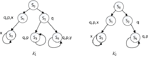 Figure 2 for On Sufficient and Necessary Conditions in Bounded CTL