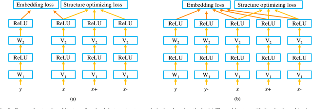 Figure 3 for Visual Space Optimization for Zero-shot Learning