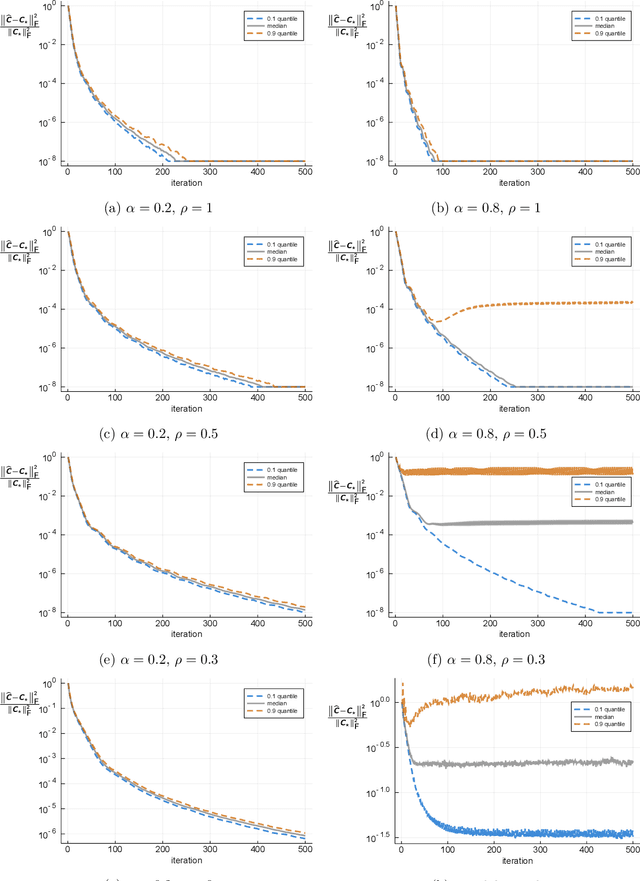 Figure 2 for Convex Programming for Estimation in Nonlinear Recurrent Models