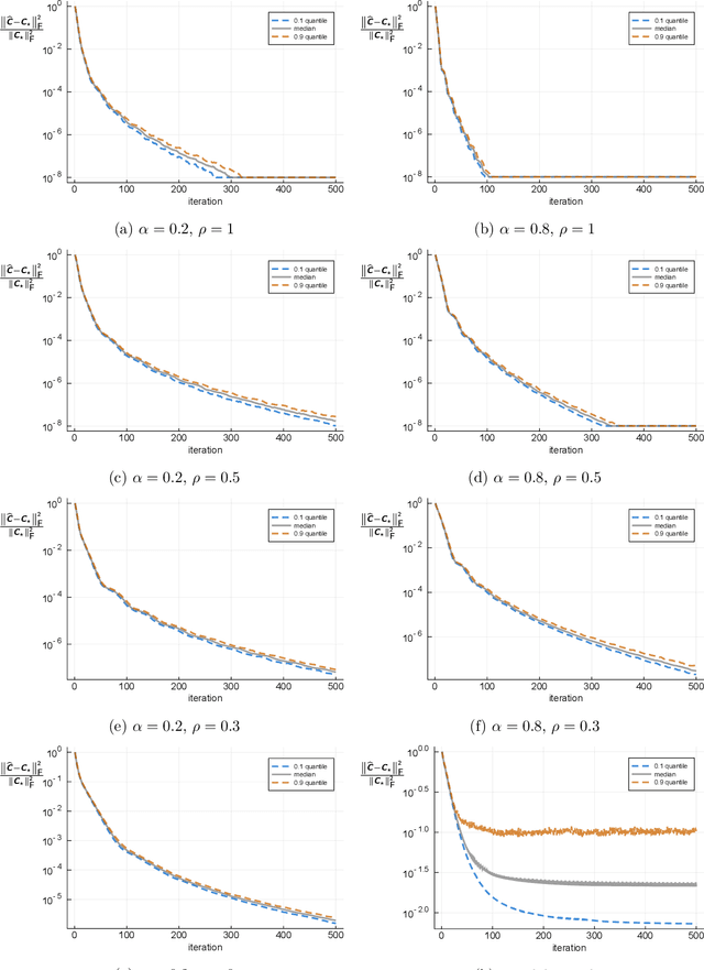 Figure 1 for Convex Programming for Estimation in Nonlinear Recurrent Models