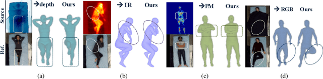 Figure 3 for Multimodal In-bed Pose and Shape Estimation under the Blankets