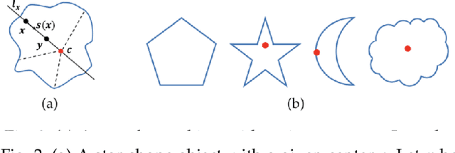 Figure 3 for Deep Convolutional Neural Networks with Spatial Regularization, Volume and Star-shape Priori for Image Segmentation