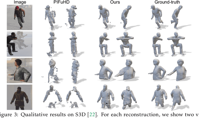 Figure 4 for Occupancy Planes for Single-view RGB-D Human Reconstruction
