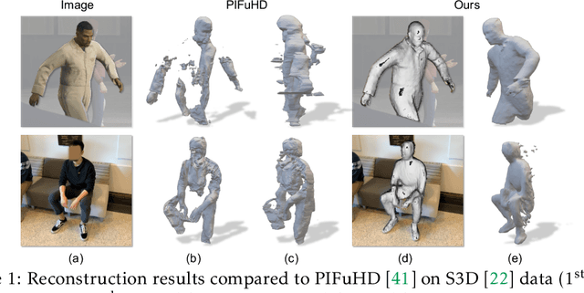 Figure 1 for Occupancy Planes for Single-view RGB-D Human Reconstruction