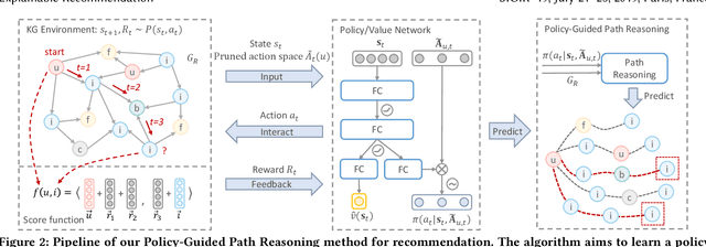 Figure 3 for Reinforcement Knowledge Graph Reasoning for Explainable Recommendation
