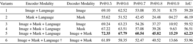 Figure 4 for MaIL: A Unified Mask-Image-Language Trimodal Network for Referring Image Segmentation