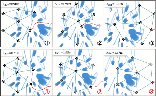 Figure 3 for Distributed Swarm Trajectory Optimization for Formation Flight in Dense Environments
