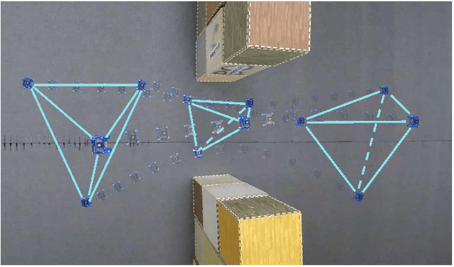 Figure 4 for Distributed Swarm Trajectory Optimization for Formation Flight in Dense Environments