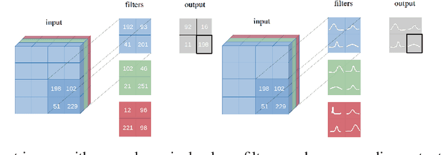 Figure 1 for Bayesian Convolutional Neural Networks