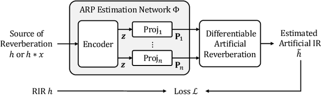 Figure 1 for Differentiable Artificial Reverberation