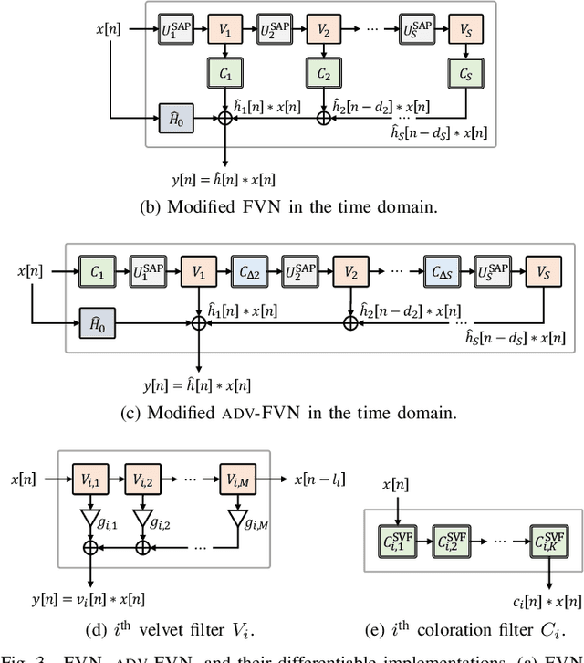 Figure 3 for Differentiable Artificial Reverberation
