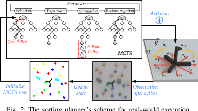 Figure 2 for Multi-Object Rearrangement with Monte Carlo Tree Search:A Case Study on Planar Nonprehensile Sorting