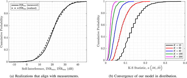 Figure 2 for Spatial and Statistical Modeling of Multi-Panel Millimeter Wave Self-Interference