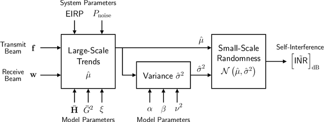 Figure 4 for Spatial and Statistical Modeling of Multi-Panel Millimeter Wave Self-Interference