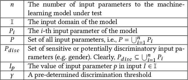 Figure 2 for Automated Directed Fairness Testing