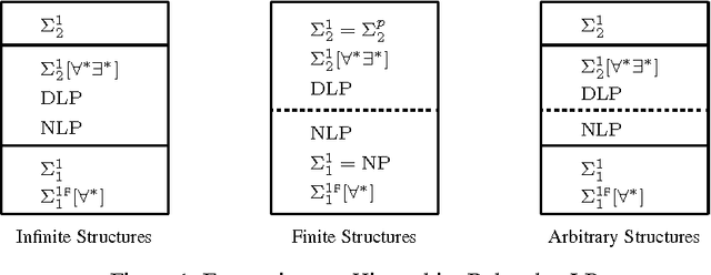 Figure 1 for Expressiveness of Logic Programs under General Stable Model Semantics