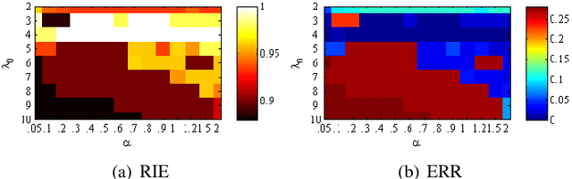 Figure 1 for Constrained Sparse Subspace Clustering with Side-Information
