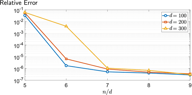 Figure 1 for Estimation from Non-Linear Observations via Convex Programming with Application to Bilinear Regression