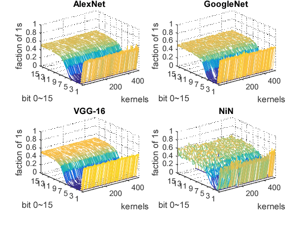 Figure 3 for Tetris: Re-architecting Convolutional Neural Network Computation for Machine Learning Accelerators