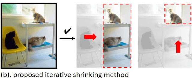 Figure 1 for Iterative Shrinking for Referring Expression Grounding Using Deep Reinforcement Learning