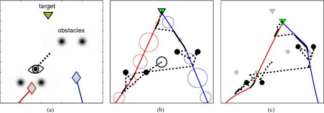 Figure 2 for A Scalable Method for Solving High-Dimensional Continuous POMDPs Using Local Approximation