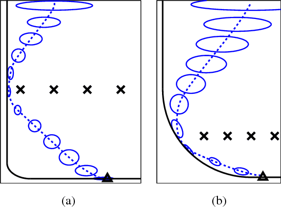 Figure 1 for A Scalable Method for Solving High-Dimensional Continuous POMDPs Using Local Approximation