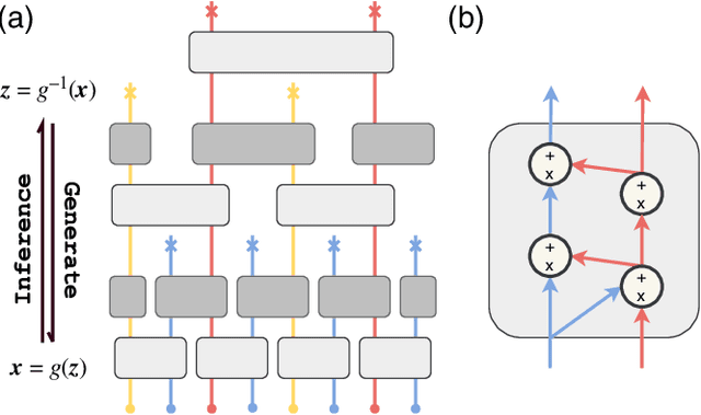 Figure 1 for Neural Network Renormalization Group