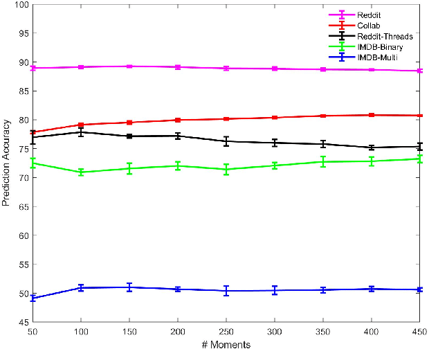 Figure 1 for Density of States Graph Kernels