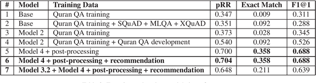 Figure 3 for Harnessing Multilingual Resources to Question Answering in Arabic