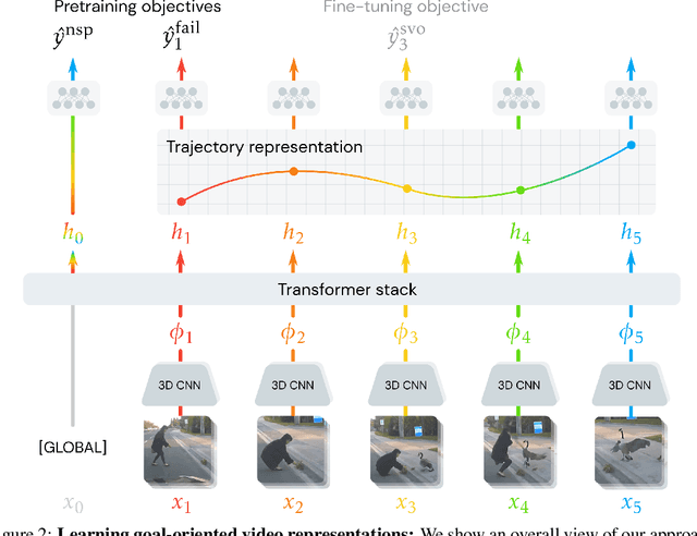 Figure 3 for Video Representations of Goals Emerge from Watching Failure