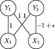Figure 2 for Learning Restricted Boltzmann Machines with Few Latent Variables