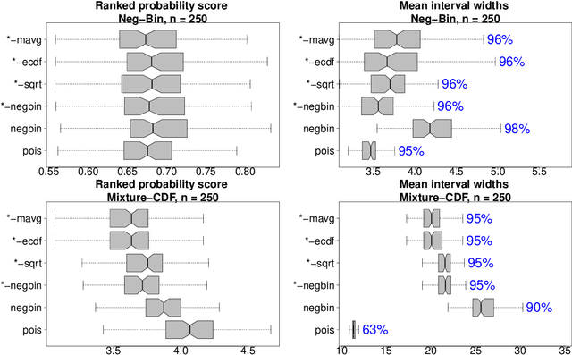 Figure 2 for Conjugate priors for count and rounded data regression