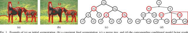 Figure 1 for Image Segmentation Using Hierarchical Merge Tree