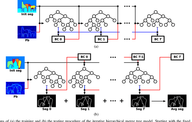 Figure 2 for Image Segmentation Using Hierarchical Merge Tree