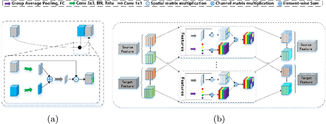 Figure 4 for Multi-sequence Cardiac MR Segmentation with Adversarial Domain Adaptation Network