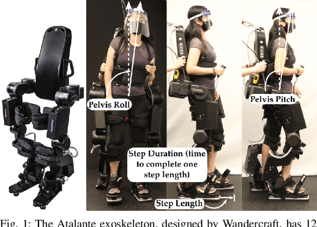Figure 1 for ROIAL: Region of Interest Active Learning for Characterizing Exoskeleton Gait Preference Landscapes