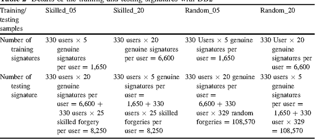 Figure 3 for User Dependent Features in Online Signature Verification