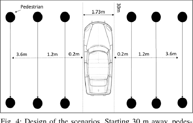 Figure 4 for Personal space of autonomous car's passengers sitting in the driver's seat