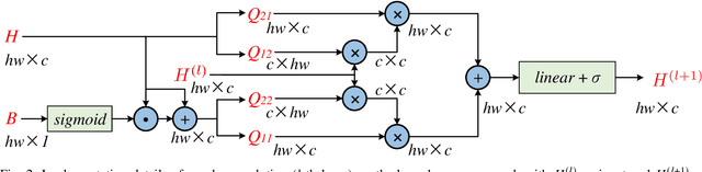 Figure 2 for Boundary-aware Graph Reasoning for Semantic Segmentation