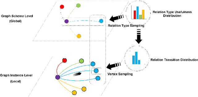 Figure 1 for Cross-language Citation Recommendation via Hierarchical Representation Learning on Heterogeneous Graph