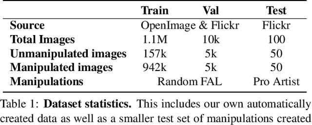 Figure 1 for Detecting Photoshopped Faces by Scripting Photoshop