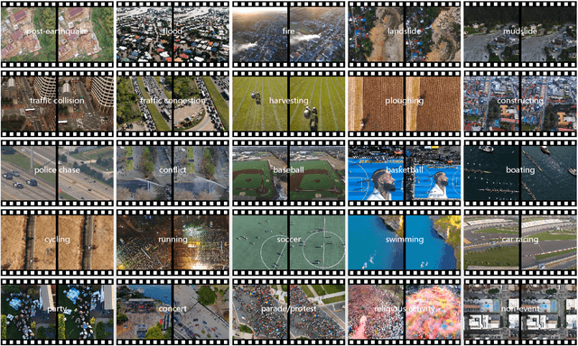Figure 2 for ERA: A Dataset and Deep Learning Benchmark for Event Recognition in Aerial Videos
