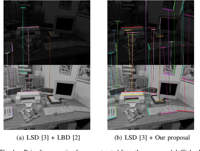 Figure 1 for Geometric-based Line Segment Tracking for HDR Stereo Sequences