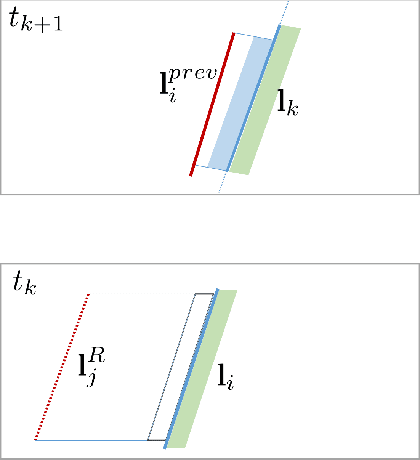 Figure 2 for Geometric-based Line Segment Tracking for HDR Stereo Sequences