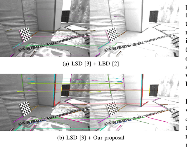 Figure 3 for Geometric-based Line Segment Tracking for HDR Stereo Sequences
