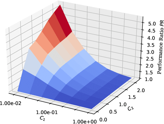 Figure 3 for Consistent Classification with Generalized Metrics