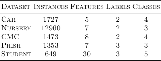 Figure 4 for Consistent Classification with Generalized Metrics